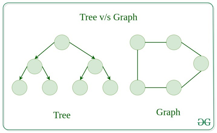 tree and graph comparison image