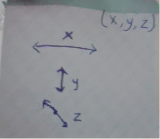 xyz axis drawing